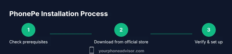 Three-step visual guide to install PhonePe
