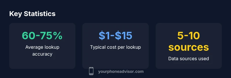 Key statistics about who is it phone number lookup