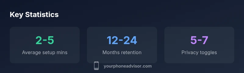 Statistics about Google Voice number usage
