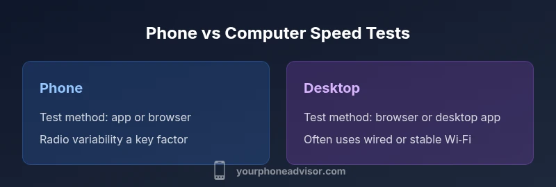 Side-by-side comparison of speed test results on phone and computer