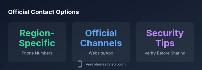 infographic showing official AAA Insurance contact options by region