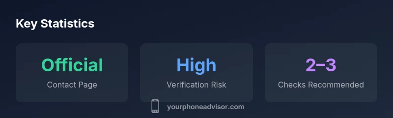Three-card infographic showing official contact sources, verification risk, and recommended checks