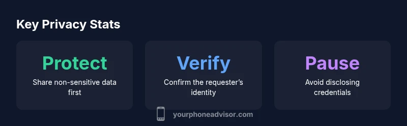 Key statistics about phone privacy