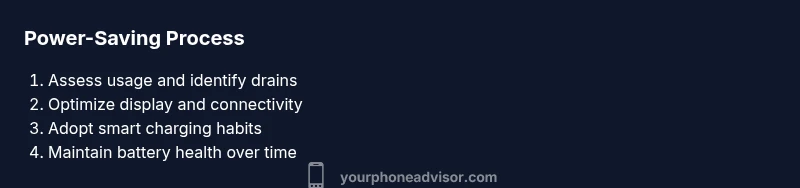 Process infographic showing steps to extend battery life