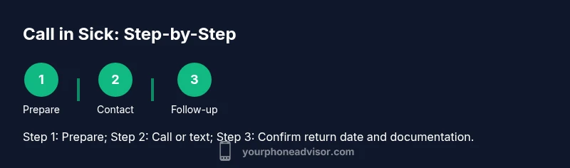Process diagram for calling in sick