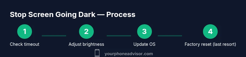 Infographic showing steps to stop phone screen from going dark