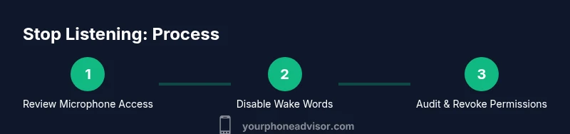 Infographic showing steps to stop listening on a phone