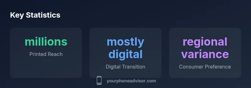 Infographic showing print vs digital directories in 2026