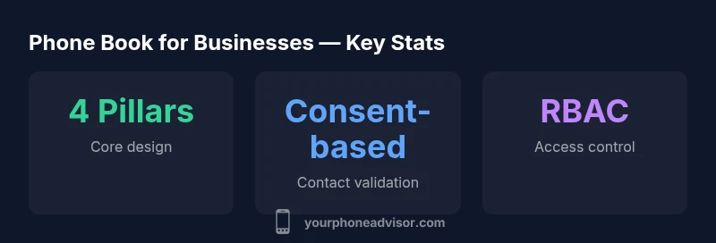 Statistics on business phone book governance