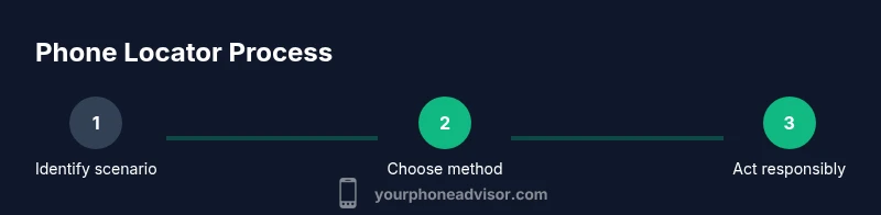 A three-step process to locate a phone with consent