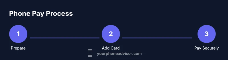 Process for paying with a phone