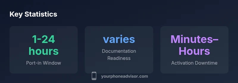 Infographic showing porting timing and readiness for Boost Mobile numbers