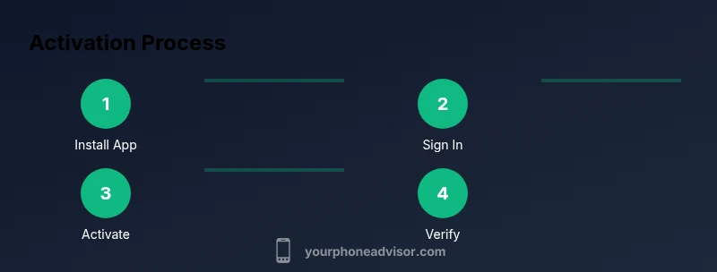 Infographic showing steps to activate Hulu on a phone