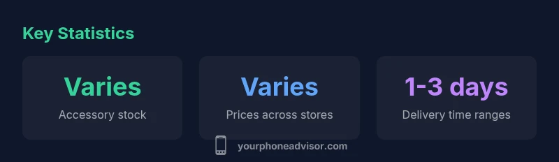 Key statistics for finding phone accessories near you