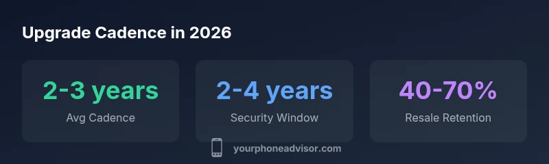 Infographic showing upgrade cadence statistics