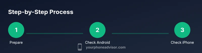 Infographic showing a process to find your phone number on Android and iPhone